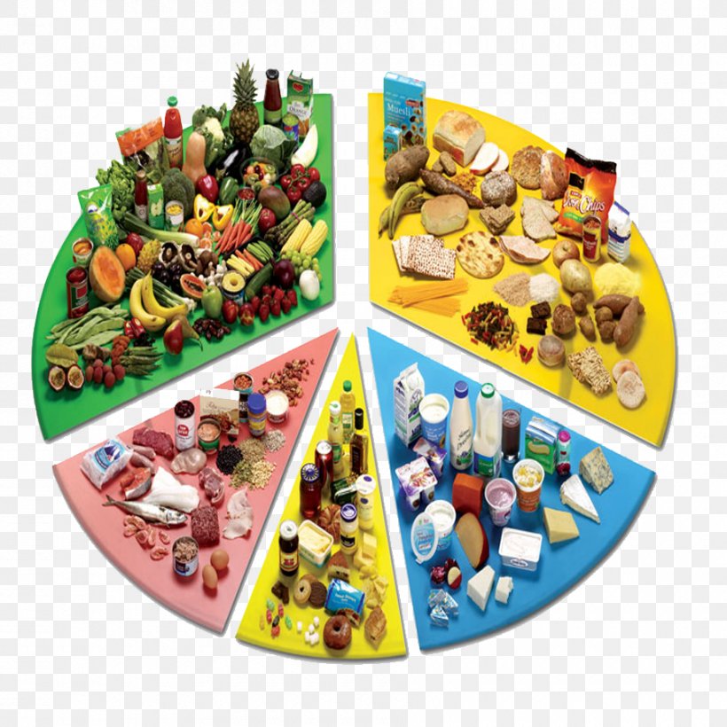 DASH Diet Healthy Diet Eating Food Pyramid, PNG, 900x900px, Dash Diet, Blood Pressure, Carbohydrate, Diet, Eating Download Free