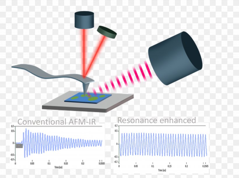 AFM-IR Technology, PNG, 3909x2917px, Afmir, Atomic Force Microscopy, Computer Hardware, Handheld Devices, Hardware Download Free