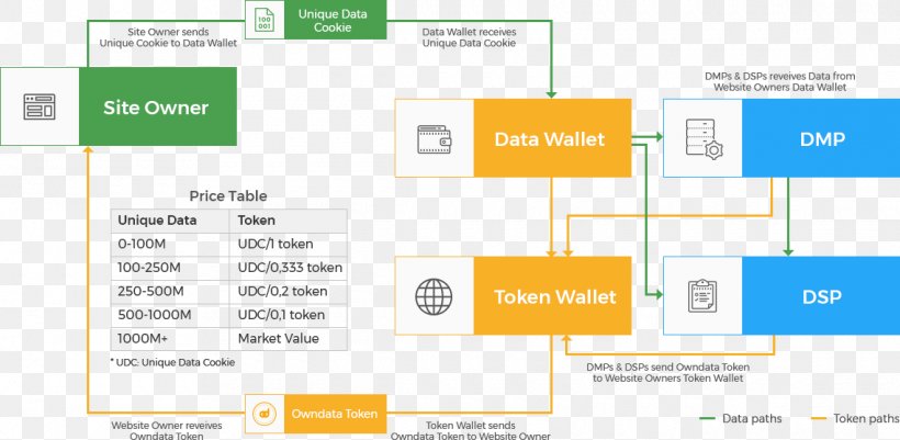 Airdrop Cryptocurrency Blockchain Data Debt Management Plan, PNG, 1140x558px, Airdrop, Area, Bitcoin, Blockchain, Bounty Download Free