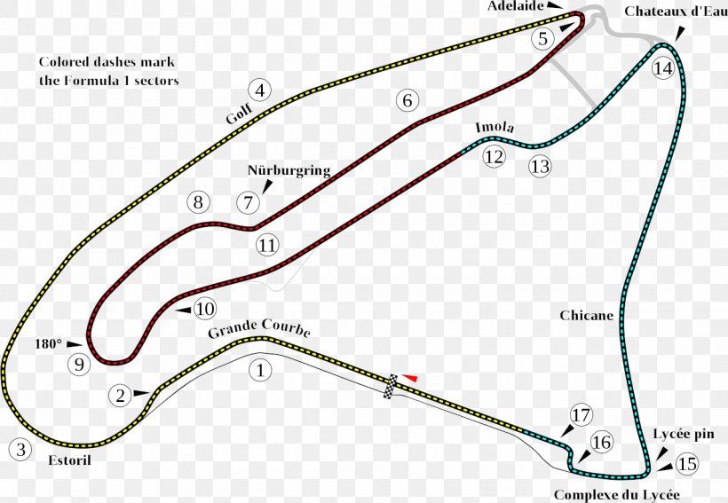 Circuit De Nevers Magny-Cours French Grand Prix Pescara Circuit Formula 1, PNG, 1280x886px, Circuit De Nevers Magnycours, Area, Auto Part, Auto Racing, Autodromo Download Free