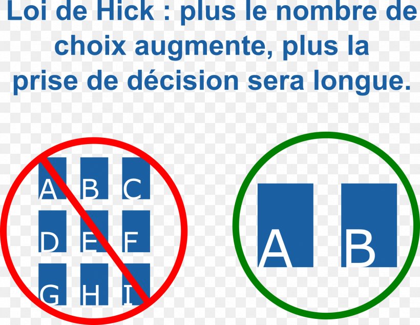 Hick's Law User Experience Brand, PNG, 1774x1372px, User Experience, Area, Blue, Brand, Decisionmaking Download Free