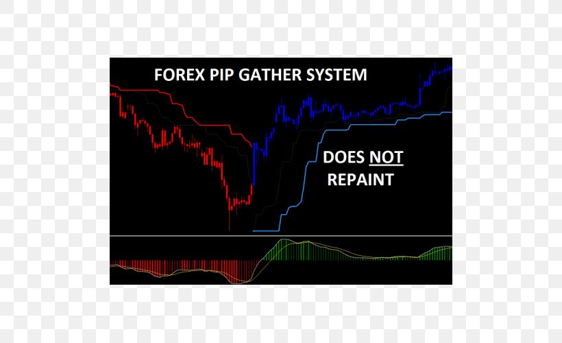 Foreign Exchange Market Percentage In Point Exchange Rate Trader Trading Strategy, PNG, 500x500px, Foreign Exchange Market, Algorithmic Trading, Area, Automated Trading System, Brand Download Free