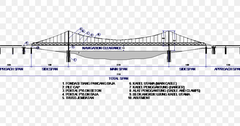 Bridge–tunnel Line Point Product Engineering, PNG, 970x509px, Point, Area, Diagram, Elevation, Engineering Download Free