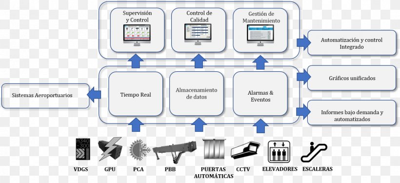 Brand Product Design Diagram Technology, PNG, 1453x665px, Brand, Area, Communication, Computer Icon, Diagram Download Free