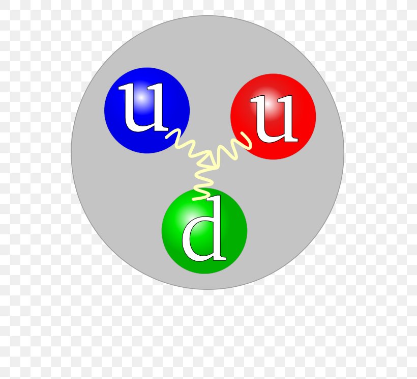 Down Quark Neutron Up Quark Proton, PNG, 744x744px, Quark, Atom, Atomic Nucleus, Baryon, Brand Download Free