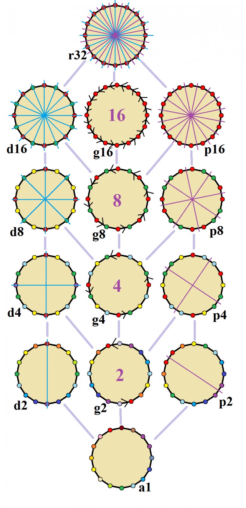 Hexadecagon Polygon Angle Edge Geometry, PNG, 888x1832px, Hexadecagon, Area, Dihedral Group, Edge, Face Download Free