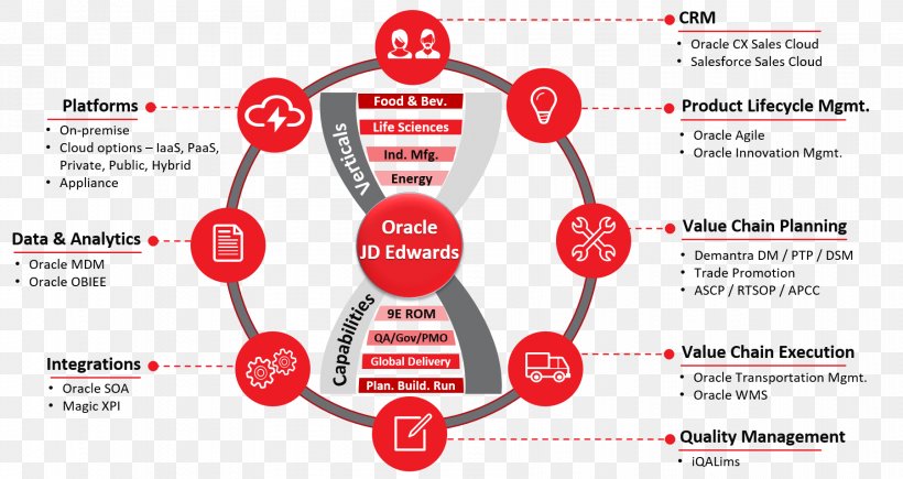 Brand Lead Generation Technology, PNG, 1801x957px, Brand, Area, Communication, Diagram, Lead Generation Download Free