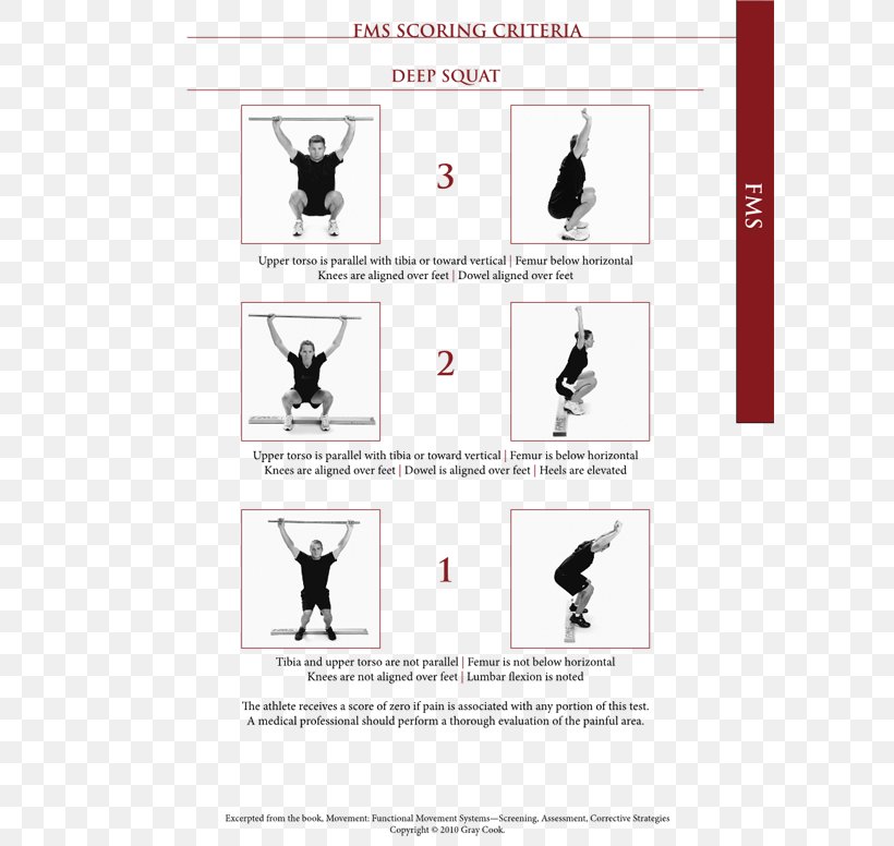 Functional Movement Squat Exercise Torso Movement Assessment, PNG, 600x776px, Functional Movement, Brand, Diagram, Exercise, Flexible Manufacturing System Download Free