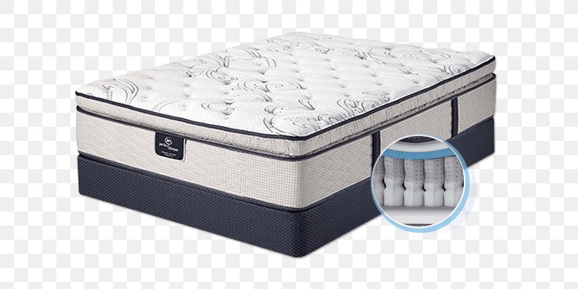 Serta Mattress Firm Pillow Simmons Bedding Company, PNG, 640x410px, Serta, Bed, Bed Frame, Comfort, Cushion Download Free