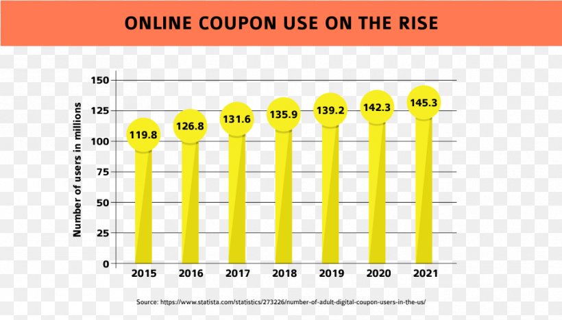 Woman Gender Equality Women's Empowerment Dollar General Gender Inequality, PNG, 961x548px, Woman, Area, Brand, Diagram, Discounts And Allowances Download Free