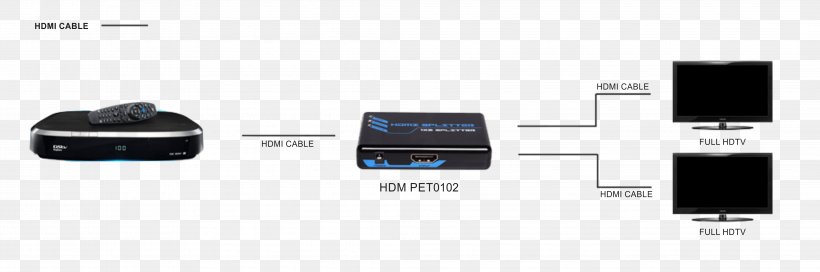 Output Device Electronics, PNG, 4179x1388px, Output Device, Brand, Electronic Device, Electronics, Electronics Accessory Download Free