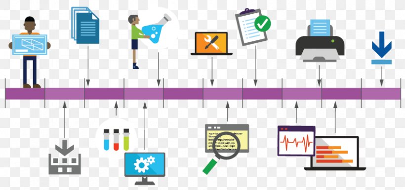 Graphic Design Diagram, PNG, 848x400px, Diagram, Area, Brand, Communication, Computer Icon Download Free