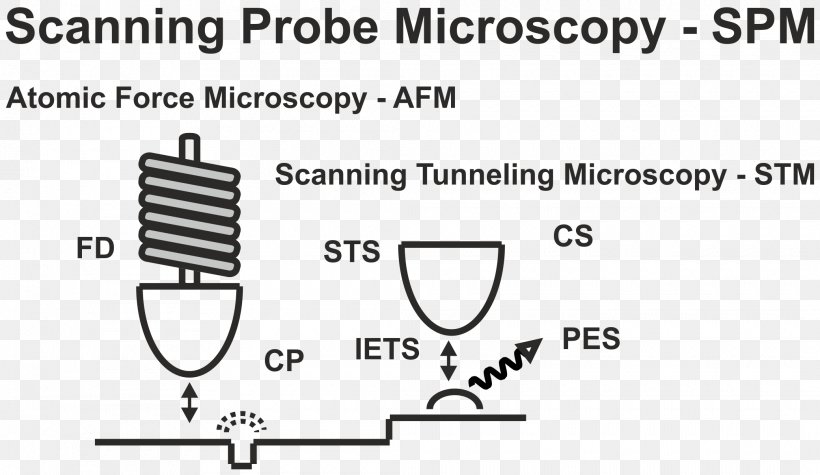 Light Optical Microscope Magnifying Glass Magnification, PNG, 2080x1207px, Light, Area, Auto Part, Black And White, Brand Download Free