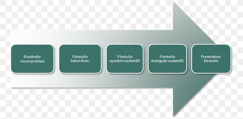 5S Lean Manufacturing Standardization Total Productive Maintenance Autonomation, PNG, 758x403px, Lean Manufacturing, Autonomation, Brand, Business, Business Development Download Free