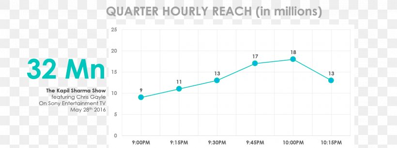 Brand Web Analytics Line Angle, PNG, 2170x815px, Brand, Analytics, Area, Diagram, Microsoft Azure Download Free