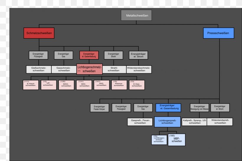 Computer Program Computer Software, PNG, 1920x1278px, Computer Program, Brand, Computer, Computer Software, Diagram Download Free