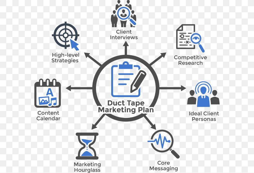 Marketing Plan Marketing Strategy, PNG, 598x561px, Marketing Plan, Area, Brand, Business, Communication Download Free