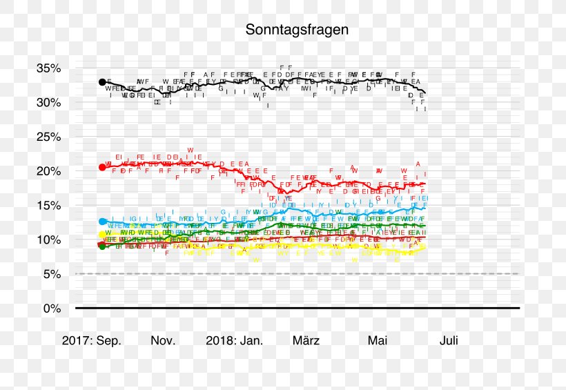 Opinion Polling For The Next German Federal Election Document Bundestag Basic Law For The Federal Republic Of Germany, PNG, 770x565px, Document, Area, Area M Airsoft Koblenz, Bundestag, Diagram Download Free