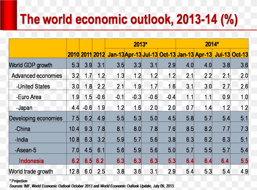 World Economy Economic Development Developing Country, PNG, 1502x1115px, World Economy, Area, Asean Economic Community, Brand, Country Download Free