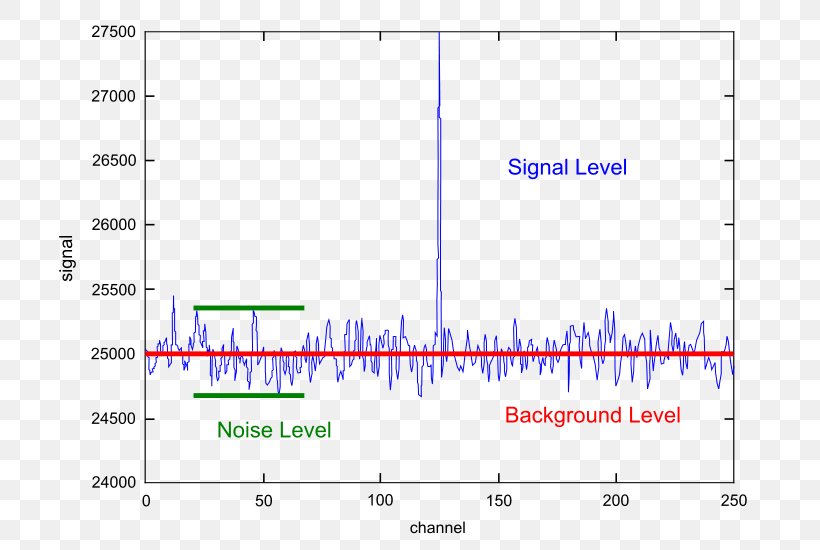 Document Aliasing Signal-to-noise Ratio, PNG, 796x550px, Document, Aliasing, Area, Blue, Diagram Download Free