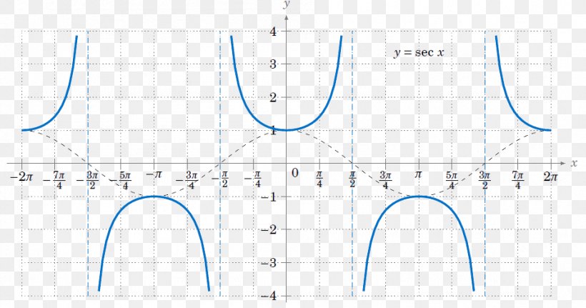 Angle Radian Trigonometry Trigonometric Functions Sine, PNG, 949x499px, Radian, Area, Coseno, Cotangent, Diagram Download Free