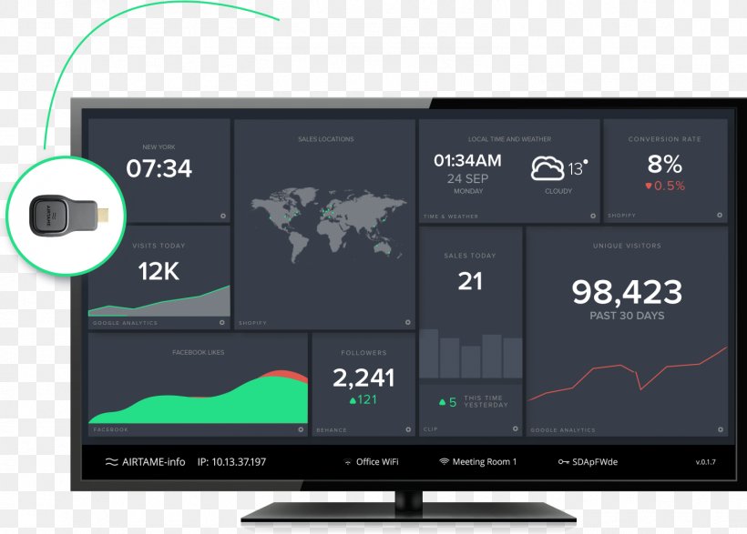 Dashboard Computer Monitors Laptop Television Wireless, PNG, 1504x1077px, Dashboard, Adapter, Brand, Business, Computer Monitor Download Free