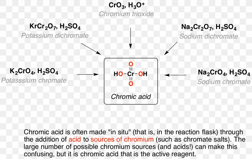Dichromic Acid Sulfuric Acid Chemistry, PNG, 3098x1952px, Acid, Alchetron Technologies, Animal, Area, Brand Download Free
