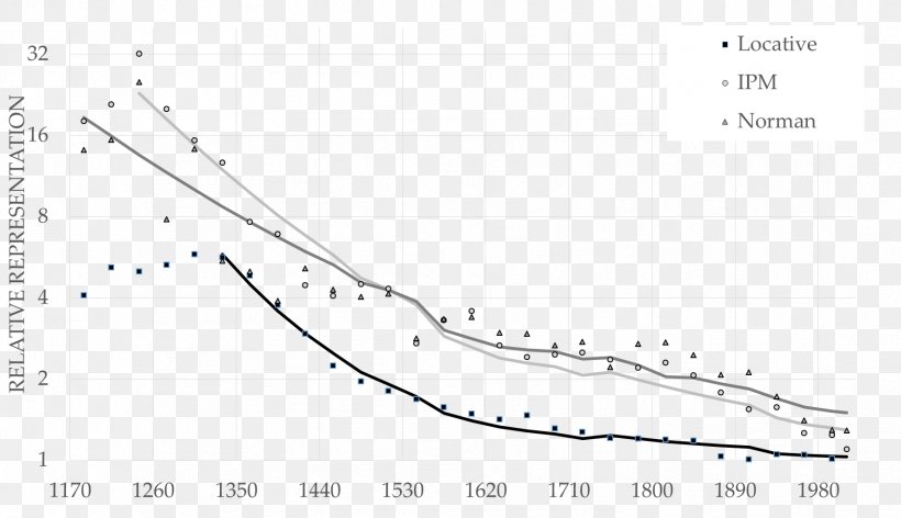 Line Point Angle Diagram White, PNG, 1775x1023px, Point, Area, Black And White, Diagram, Monochrome Download Free