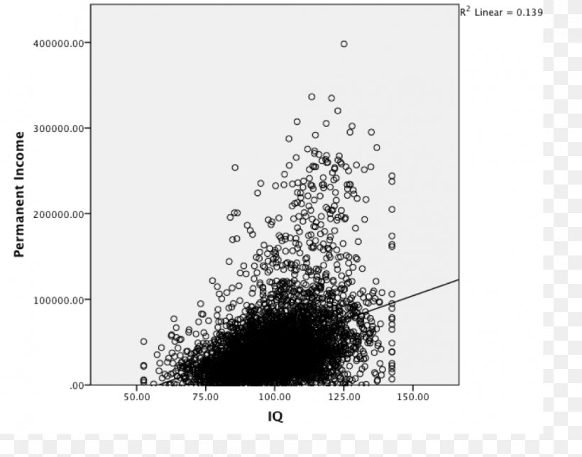 Scatter Plot Sample Regression Analysis Parameter, PNG, 1004x789px, Scatter Plot, Black And White, Data, Diagram, Intelligence Quotient Download Free