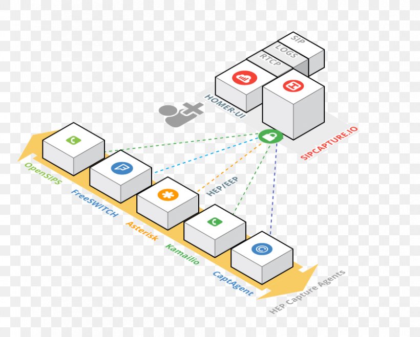 WebRTC Voice Over IP Unified Communications Asterisk OpenSIPS, PNG, 856x688px, Webrtc, Area, Asterisk, Communication, Computer Software Download Free