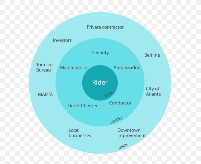 Brand Circle, PNG, 768x672px, Brand, Aqua, Blue, Communication, Diagram Download Free