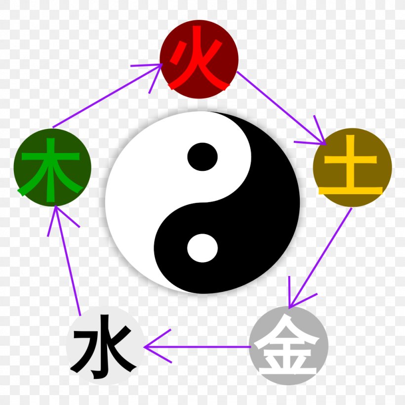 Chinese Philosophy Wu Xing Yin And Yang Traditional Chinese Medicine, PNG, 1024x1024px, Chinese Philosophy, Acupuncture, Area, Communication, Concept Download Free