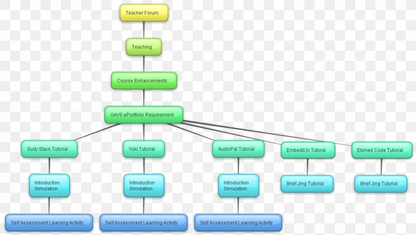 Diagram Concept Map Product Text, PNG, 1060x599px, Diagram, Concept, Concept Map, Exercise, Fluid Download Free