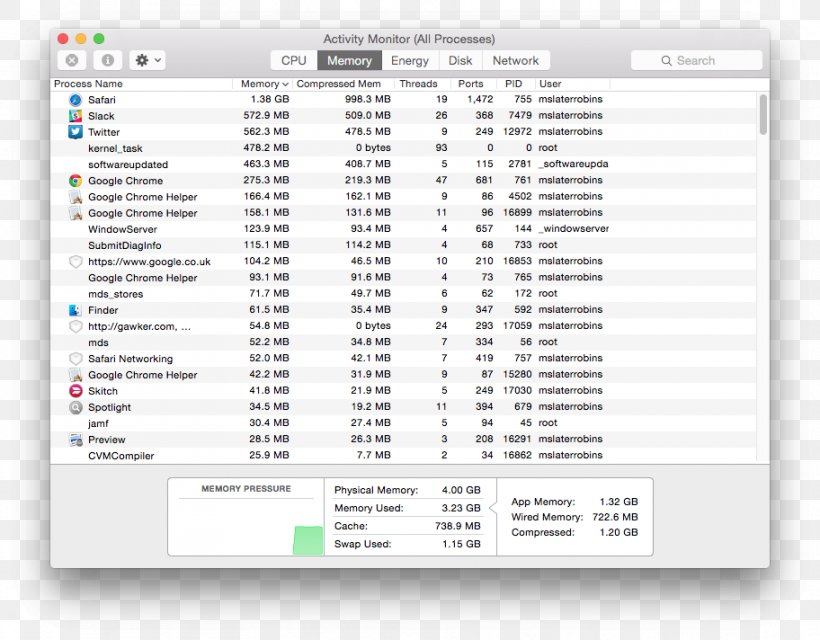 Mac Book Pro MacBook Screenshot Activity Monitor, PNG, 912x712px, Mac Book Pro, Activity Monitor, Alt Key, Android, Area Download Free