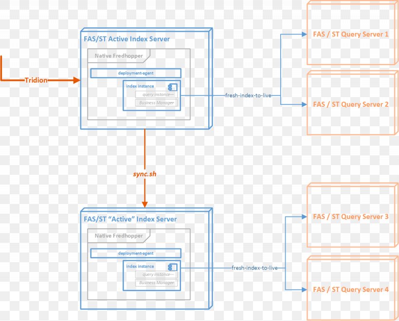 Document Line Organization Angle, PNG, 1435x1158px, Document, Area, Diagram, Organization, Paper Download Free