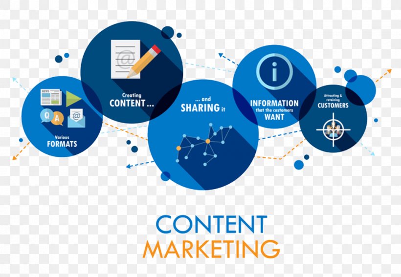 Digital Marketing Content Marketing Social Media Marketing Marketing Strategy, PNG, 969x671px, Digital Marketing, Advertising, Brand, Business, Communication Download Free
