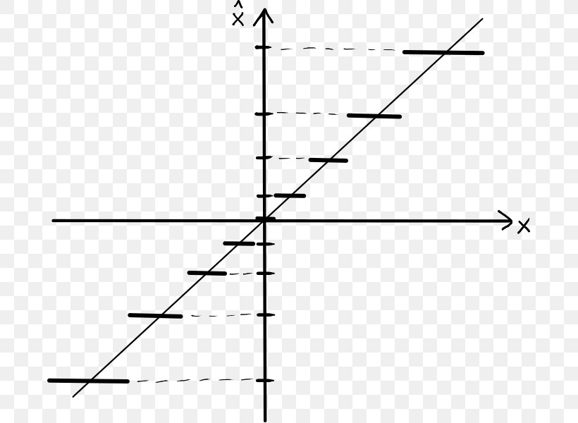 Hyperbola Rectangle Slope Asymptote, PNG, 685x600px, Hyperbola, Asymptote, Chord, Curve, Diagram Download Free