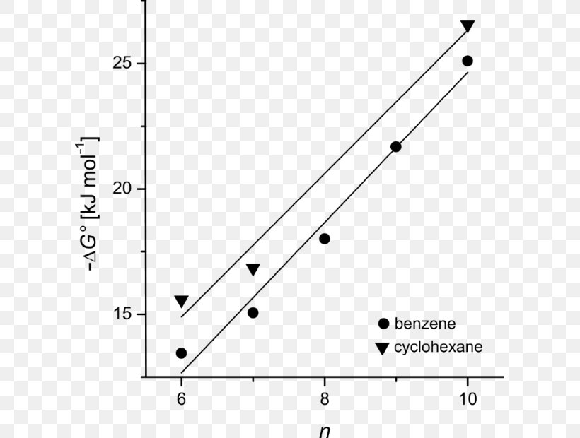 Line Point Angle, PNG, 607x620px, Point, Area, Diagram, Parallel, Plot Download Free