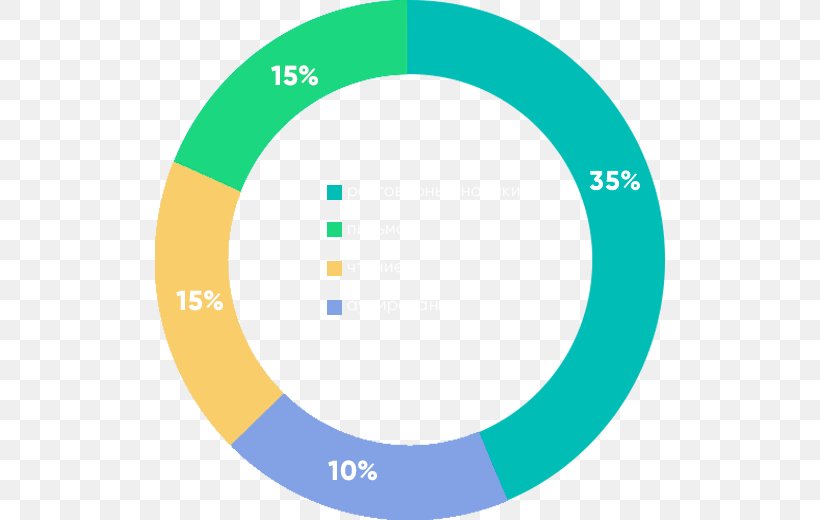 English Language School Skype, PNG, 510x520px, English, Area, Brand, Diagram, Language Download Free