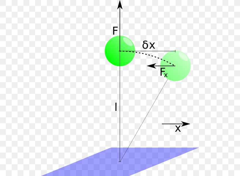 Line Point Angle Technology, PNG, 540x600px, Point, Area, Diagram, Green, Technology Download Free