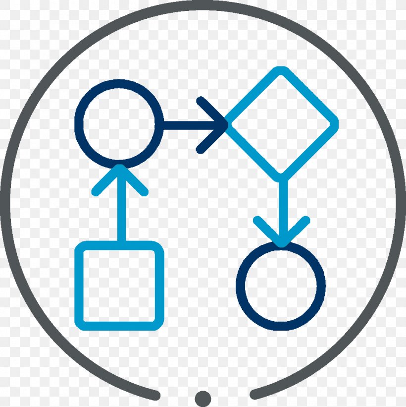 Workflow Gender Symbol Flowchart Task, PNG, 1080x1082px, Workflow, Area, Flowchart, Gender Symbol, Organization Download Free