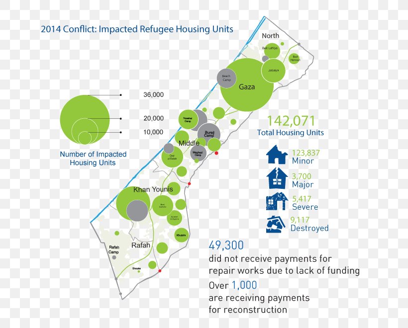 UNRWA 2014 Israel–Gaza Conflict State Of Palestine Refugee Humanitarian Aid, PNG, 700x660px, Unrwa, Area, Diagram, Humanitarian Aid, Humanitarian Crisis Download Free