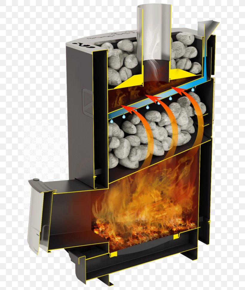 Banya Банная печь Oven Fireplace Sauna, PNG, 671x970px, Banya, Brick, Cast Iron, Firebox, Fireplace Download Free