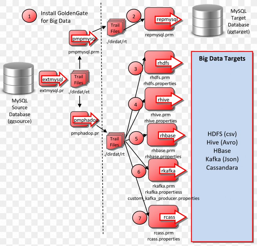 Diagram Line, PNG, 1715x1642px, Diagram, Area, Text Download Free