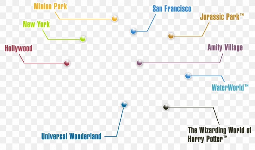 The Flying Dinosaur Jurassic Park Map Diagram Rubber Duck Races, PNG, 882x518px, Flying Dinosaur, Area, Diagram, Dinosaur, Jurassic Park Download Free