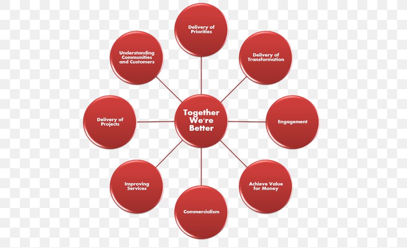 Impurity Marketing Medicine Chemical Substance International Council For Harmonisation Of Technical Requirements For Pharmaceuticals For Human Use, PNG, 537x501px, Impurity, Brand, Chemical Substance, Communication, Diagram Download Free