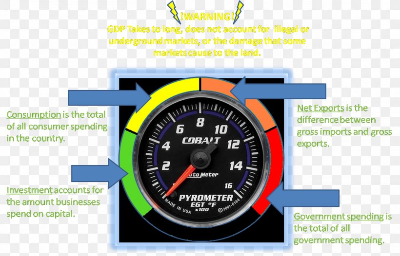 Gauge Car Motor Vehicle Speedometers Tachometer, PNG, 1515x973px, Gauge, Brand, Car, Cobalt, Diesel Fuel Download Free