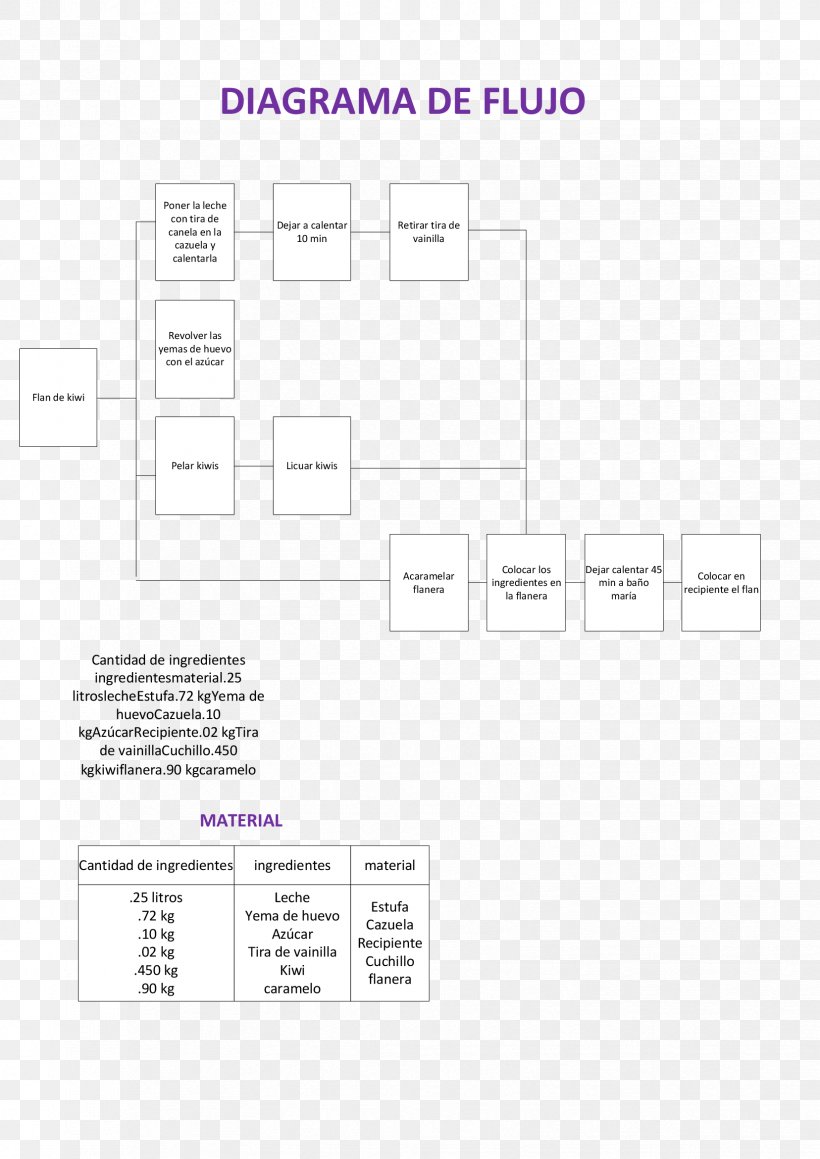 Document Line Angle Brand, PNG, 1656x2342px, Document, Area, Brand, Diagram, Number Download Free