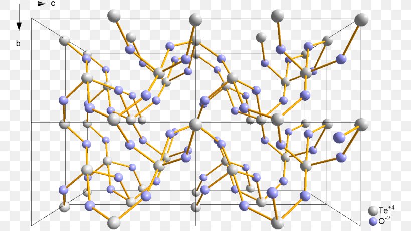 Crystal Structure Tellurium Dioxide Crystallography Geometry, PNG, 760x460px, Structure, Area, Branch, Crystal, Crystal Structure Download Free