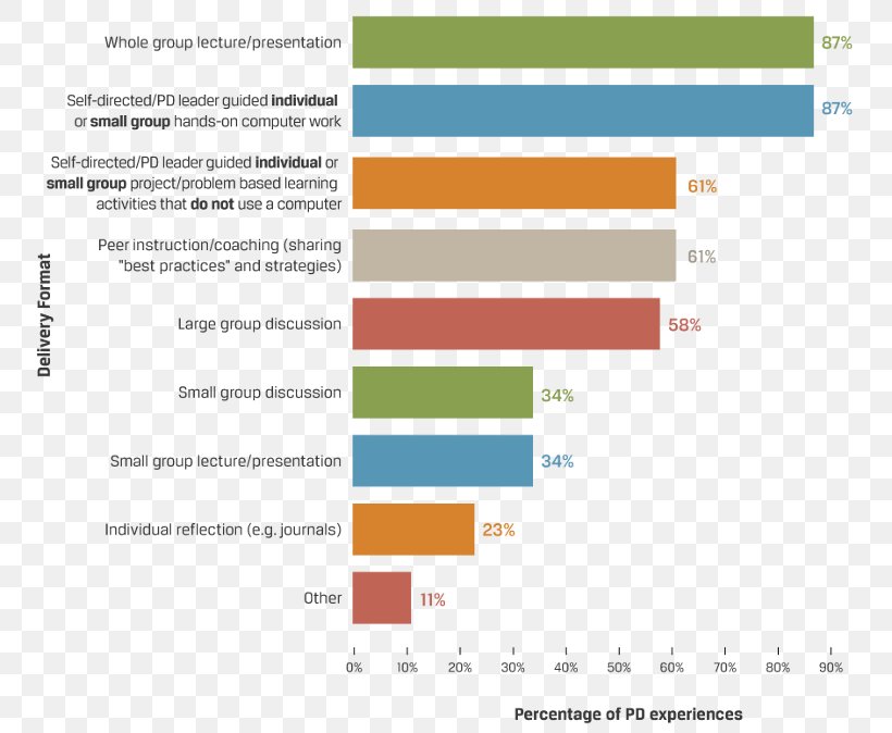 Cyberwarfare Cyberattack Internet Data Computer Security, PNG, 780x674px, Cyberwarfare, Area, Big Data, Brand, Chart Download Free